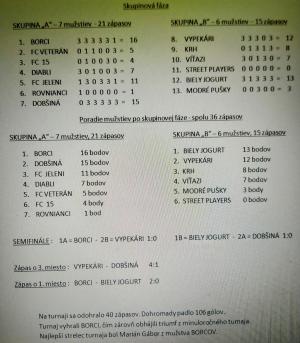 Futsalový turnaj 2024